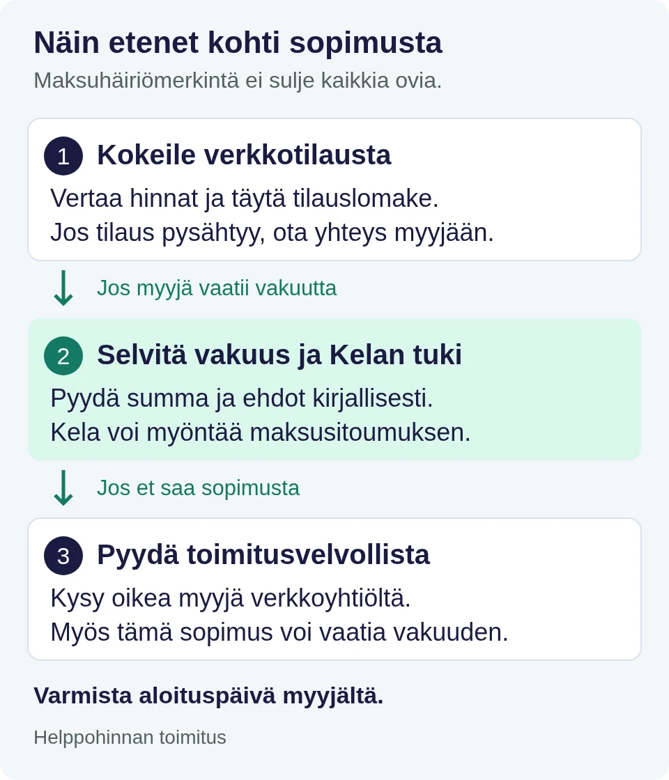 Aloita verkkotilauksesta. Jos vakuutta vaaditaan, selvitä ehdot ja Kelan tuki. Jos et saa sopimusta, kysy toimitusvelvollista myyjää verkkoyhtiöltä.