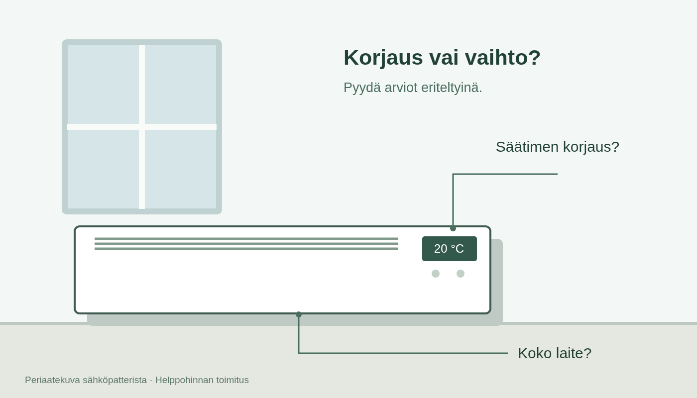 Piirros sähköpatterista: pyydä erillinen arvio säätimen korjauksesta ja koko laitteen vaihdosta.